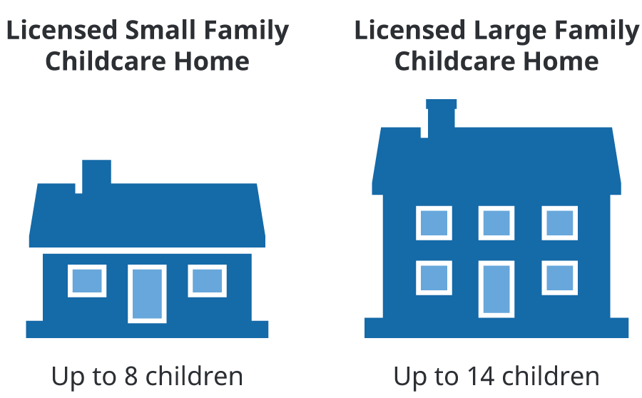 Licensed Family Childcare Home