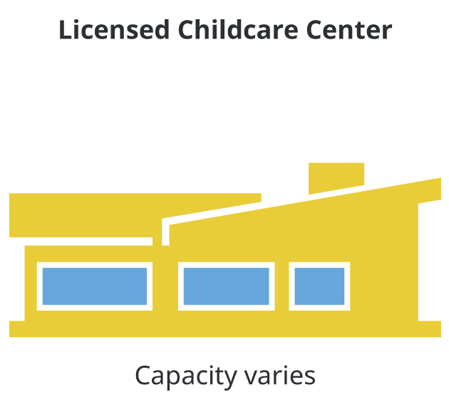 Licensed Childcare Center