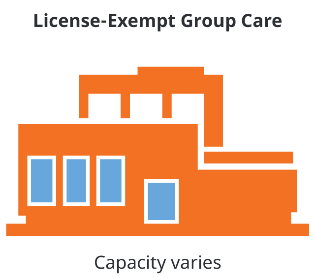 License-Exempt Group Care
